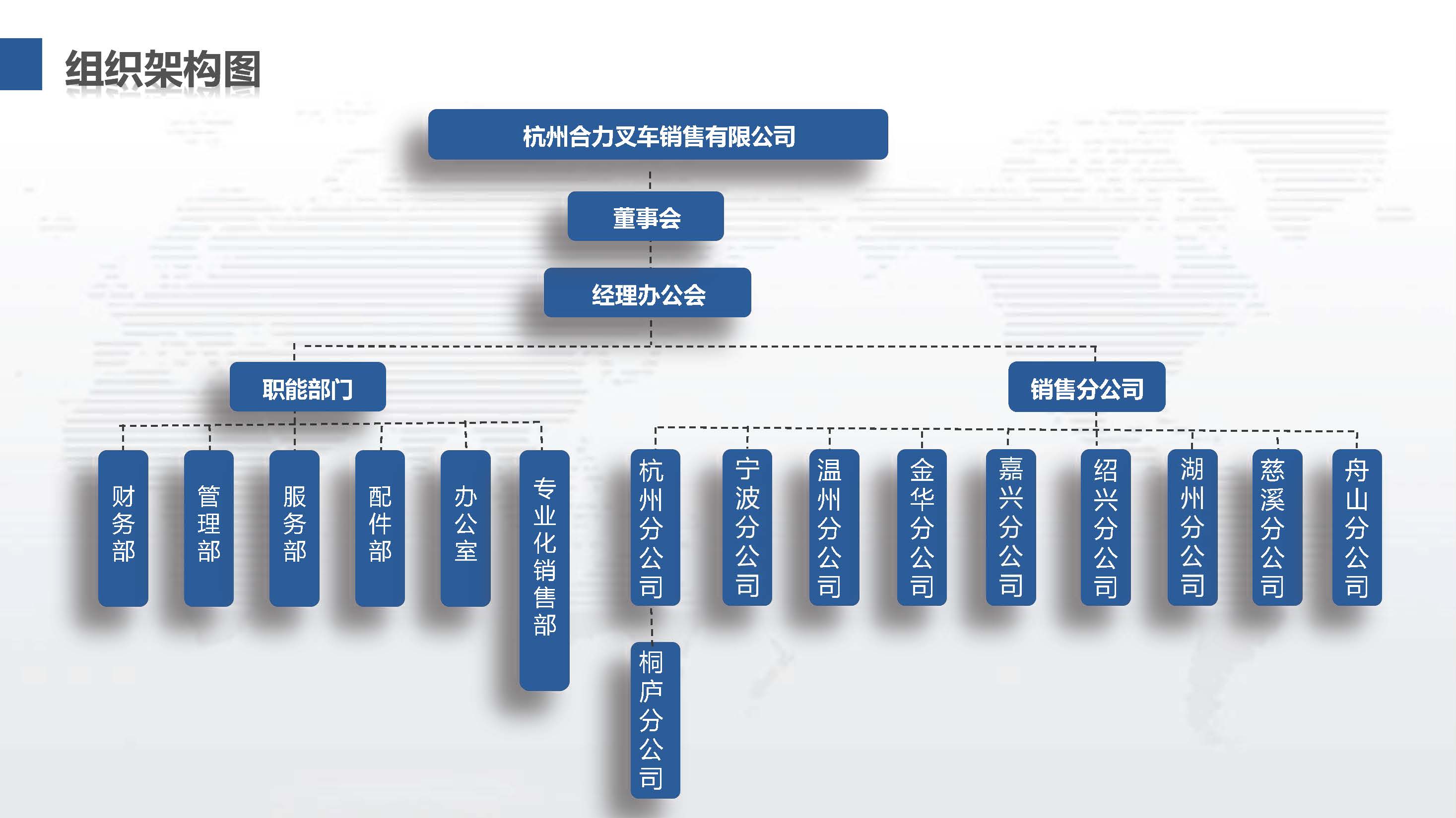 杭州尊龙凯时组织机构图.jpg